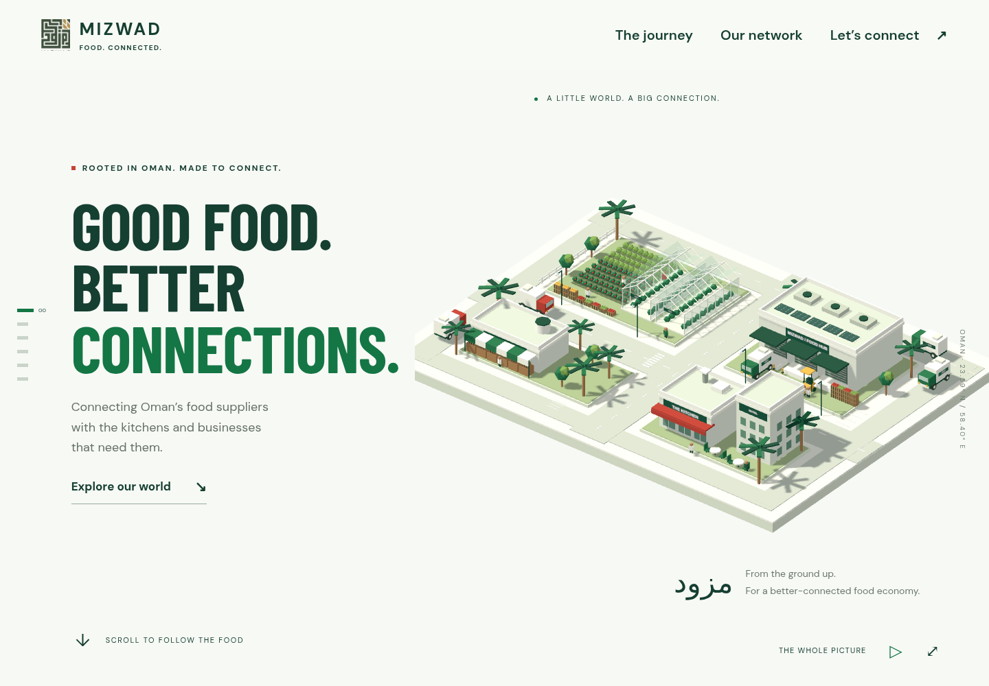 Miniature farms, markets and kitchens connected by roads